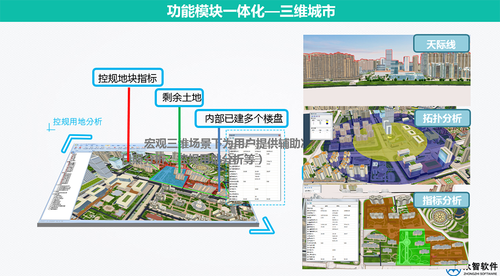 3S、大數(shù)據(jù)在城市規(guī)劃、設(shè)計(jì)管理中的應(yīng)用